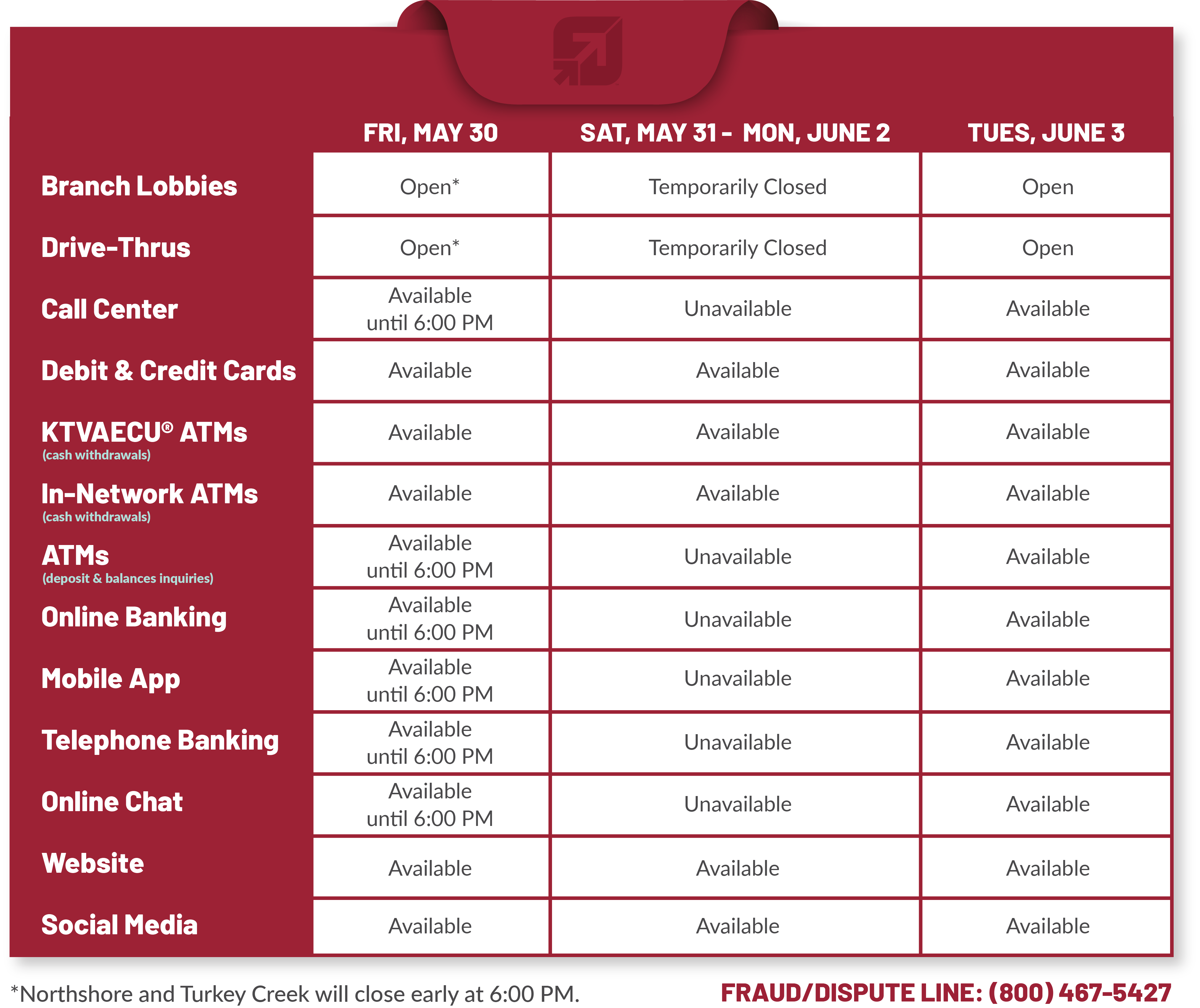 Service Availability Chart